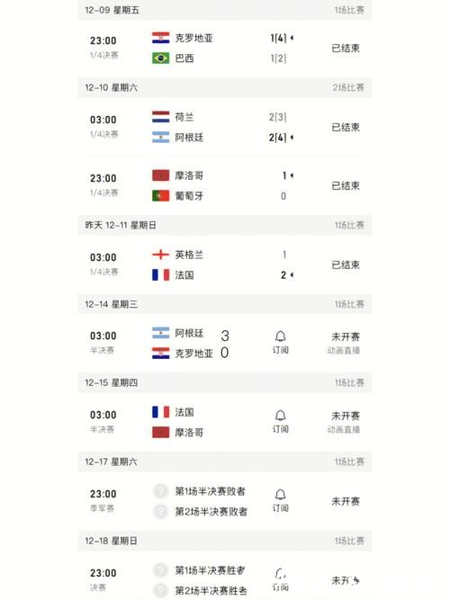 最新世界杯赛事比分及精彩赛程回顾