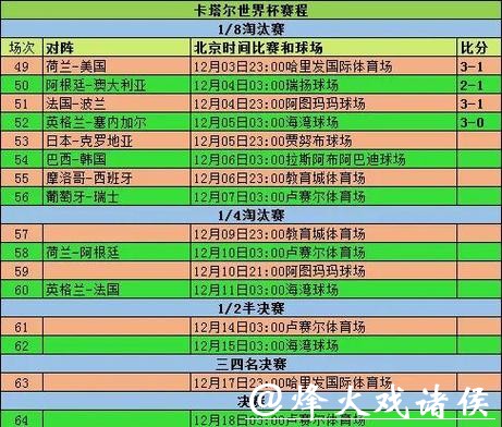 世界杯实时比分最新动态与赛况解析
