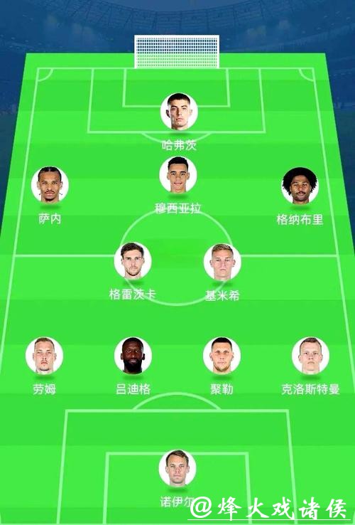 全面解析世界杯球队阵容及战术布局